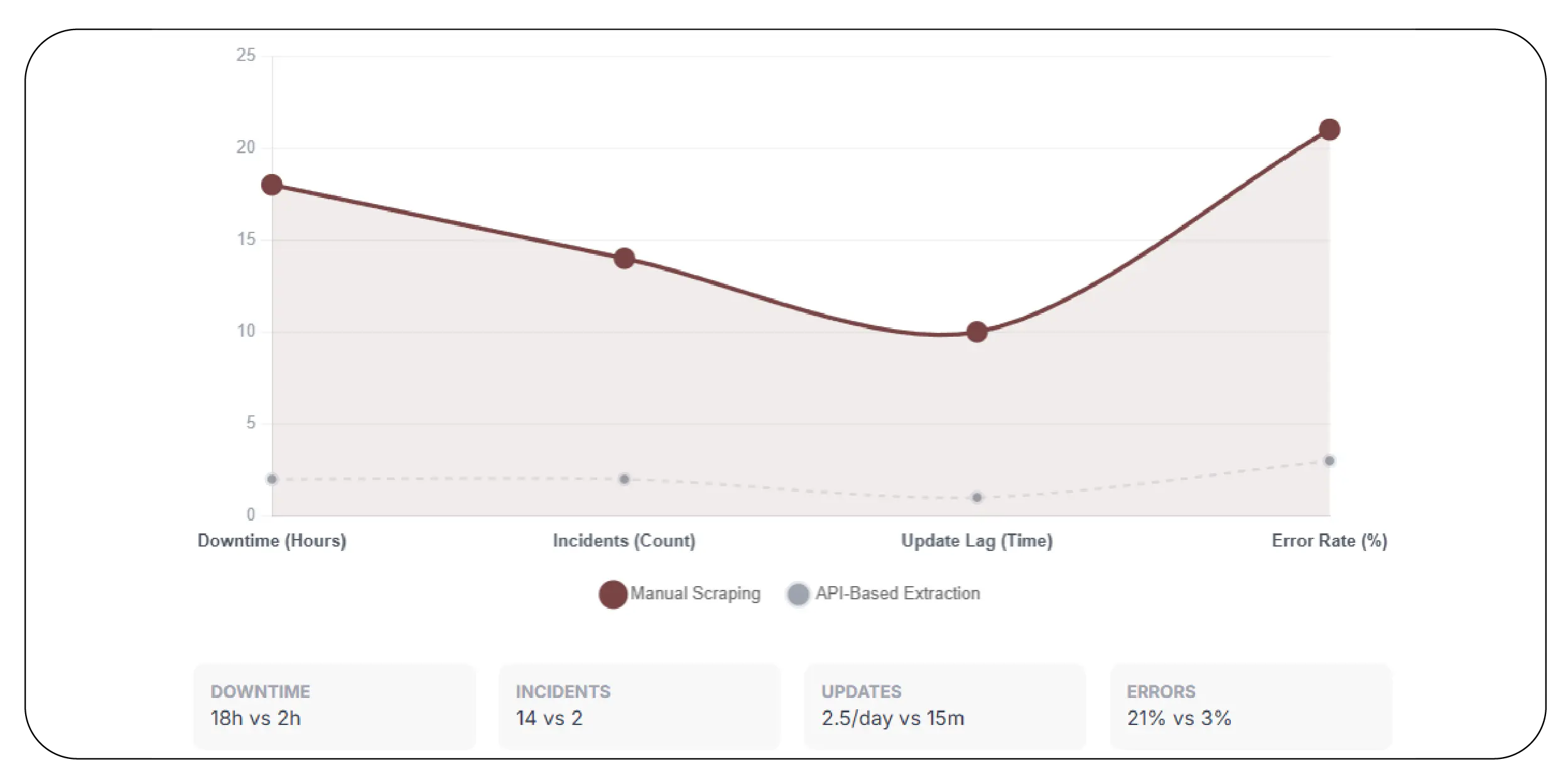 Real-World Data Collection at Scale